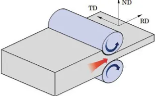 Figure 3. Rolling deformation process of a thick plate.
