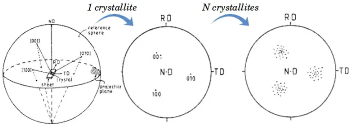 Figure 8. Principle of the construction of a 100 pole ﬁgure [7].