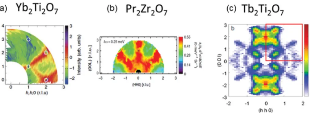 Figure 7. Single crystal neutron diffuse scattering maps in the (hh0, 00l) plane of the quantum spin ice candidates: a) Yb2Ti2O7, from Ref