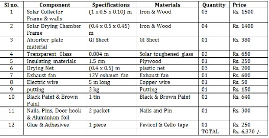 Table- 3.3.1 Design specification of the overall mixed-mode solar dryer 