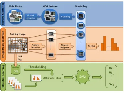Figure 1.  Workflow of the vocabulary learning application. 