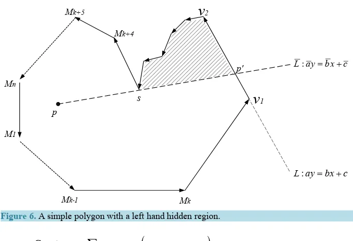 Figure 6. A simple polygon with a left hand hidden region.                              