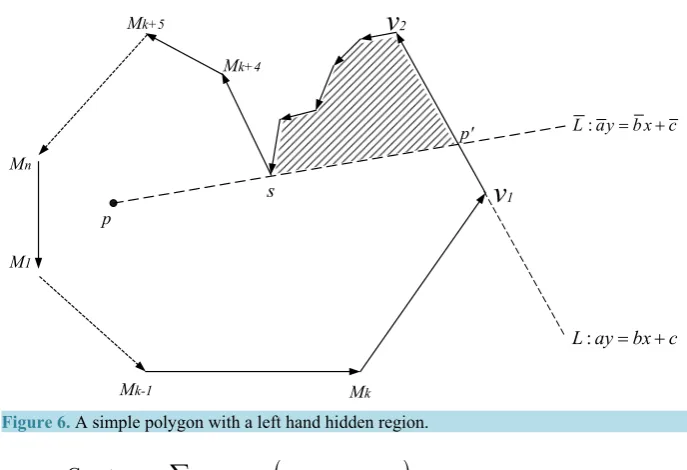 Figure 6. A simple polygon with a left hand hidden region.                              