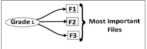 Figure 2. 3.3.2 Hierarchical Structure 