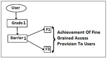 Figure 4: Barrier generations 