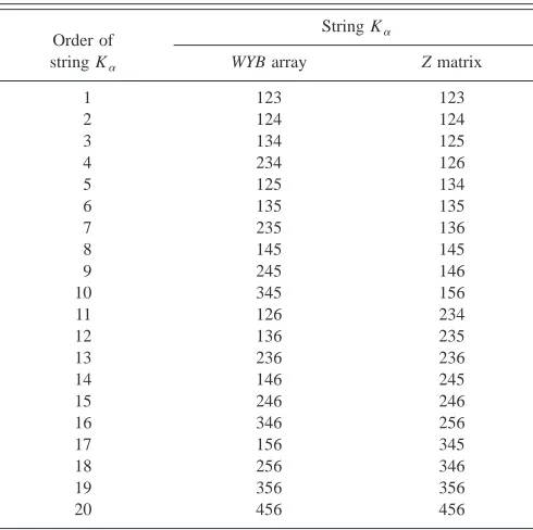 TABLE I. The order of alpha strings using WYB arrays and the Z matrix forM�6, n��3.