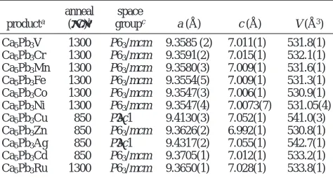 Table 1. Synthesis Conditions, Space Groups, and Lattice Constantsfor Ca5Pb3Z Phases