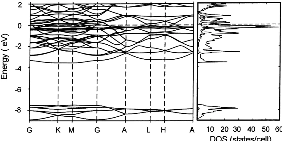 Figure 5. COHP (cell-1) vs energy (eV) in Ca5Pb3Mn for Ca-Pb (left)and Ca-Mn (right).