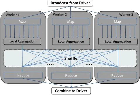 Figure 1. Workflow of the image clustering application 