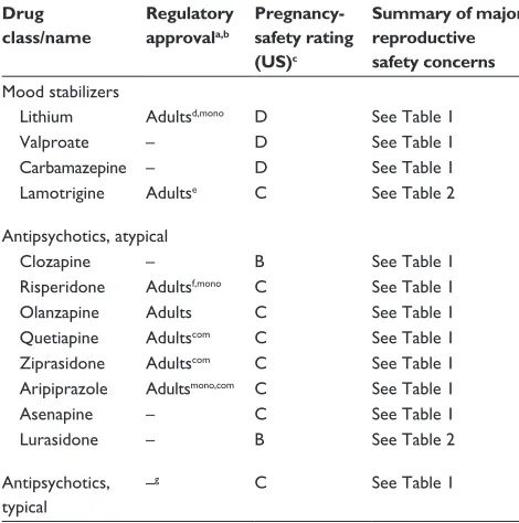 Table 3 Pharmacotherapeutic options for maintenance treatment in patients with bipolar disorder