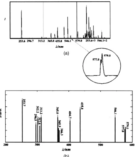 FIG. 5. Calibrated spectral curves in the three spectral ranges.