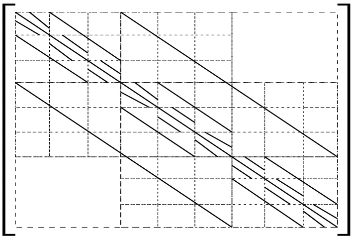 Fig. 2. The two grid Correction Storage (CS) scheme.