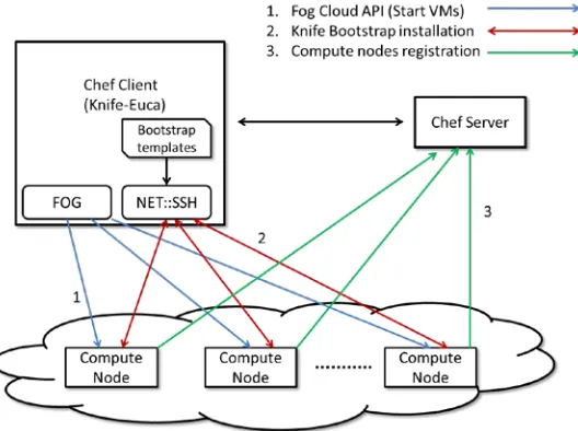 Figure 1. Chef knife-eucalyptus internal communication 