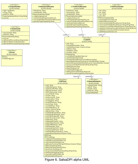 Figure 6. SalsaDPI alpha UML 