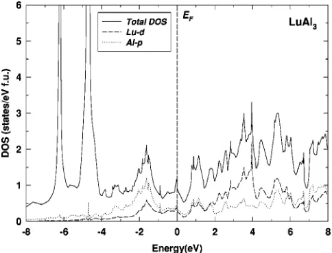 FIG. 1. Density of states for ScAl3ScAltotal DOS, the dashed line represents the partial DOS for Scof ScAl