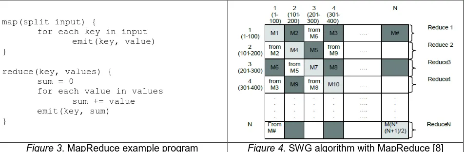 Figure 3. MapReduce example program 