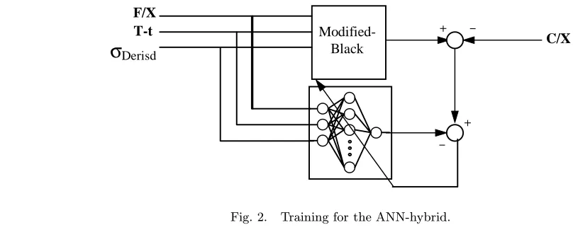 Fig. 2.Training for the ANN-hybrid.