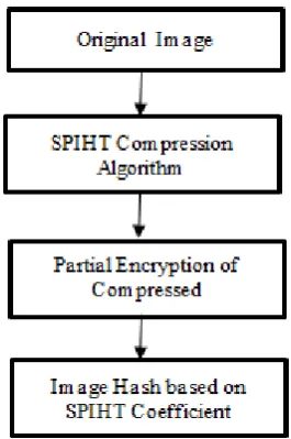 Table 1.Difference between text deduplication and Image deduplication 