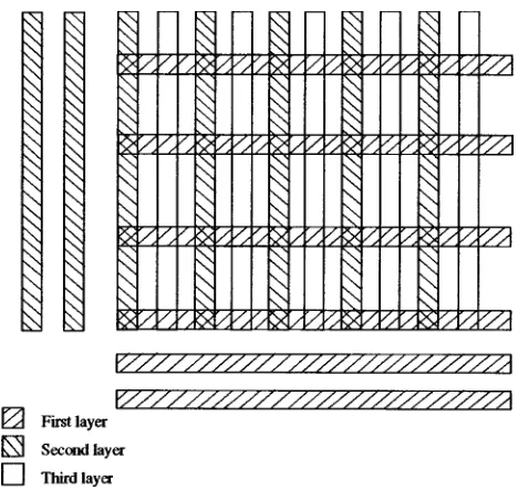 FIG. 2. The ﬁrst and second layers are deliberated offset by several epoxybars. The third layer is aligned making use of the ﬁrst layer offset as areference.