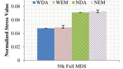 Fig. 11. Clustering and visualization result of Metagenomics DNA dataset with 15 clusters