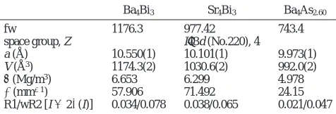 Table 1. Crystallographic Data for Ae4Pn3