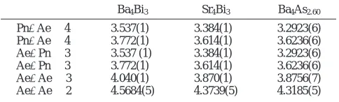 Table 2. Atomic Coordinates and Equivalent Isotropic DisplacementParameters for Ae4Pn3