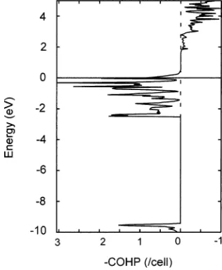 Figure 3. Band structure and densities-of-states for Sr4Bi3 (EF ) 0).