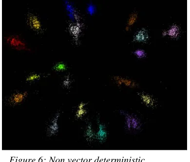 Figure 5: Cluster visualizations. (Left) Small portion of 241605 point 2D clustering showing a few “sponge points” (orange) and cluster centers (triangles)