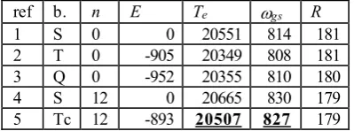 table), R for U-Oyl bond distance in pm. 