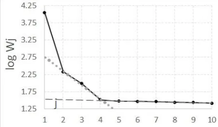 Fig. 5. components ( NmSVD subspectra corresponding to the first three j  {1,2,3}), clearly corresponding to subspace of 