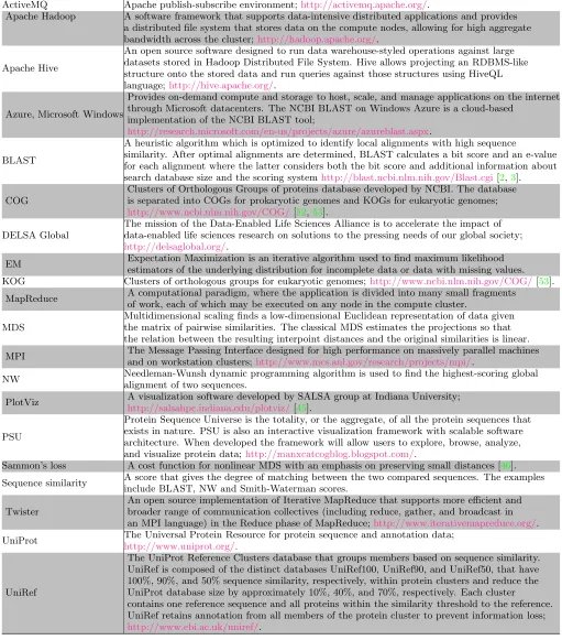 Table 1: Deﬁnitions of keywords and abbreviations used in this paper.