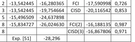 Table 2. Phase Estimation Algorithm success probabilities for CI calculations from Tab