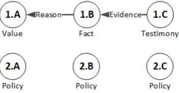 Figure 1: Annotated Example Comments