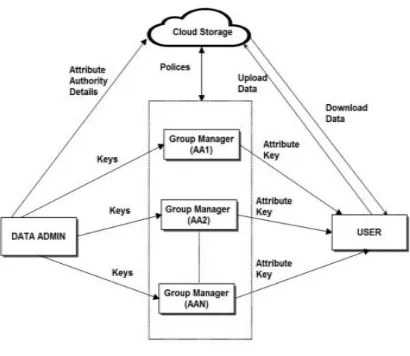 Fig: System Model 