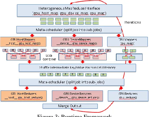 Figure 3: Runtime Framework  