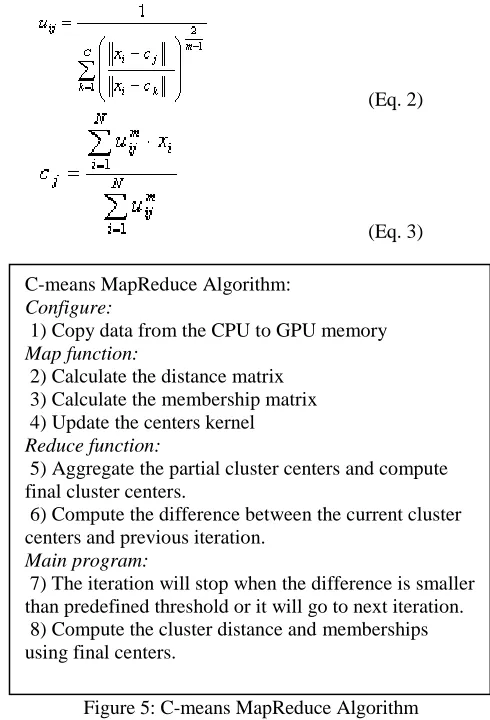Figure 5: C-means MapReduce Algorithm  