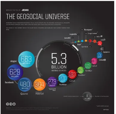 Figure 2: The Geosocial Universe 