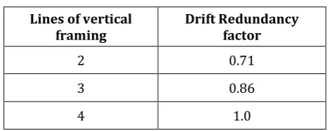 Fig -1: Fluid Viscous Damper (FVD) 