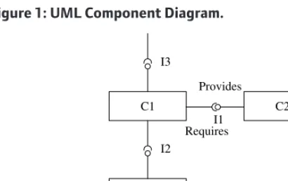 Figure 1: UML Component Diagram.
