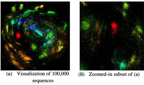 Figure 10. Mullti-dimensional 