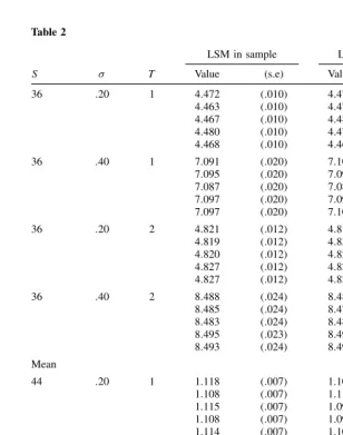 Table 2LSM in sample