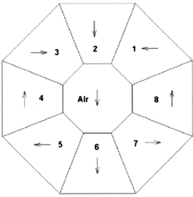 FIG. 1. Permanent magnet array with eight segments. Arrows indicate thedirections of magnetization vectors of each segment.