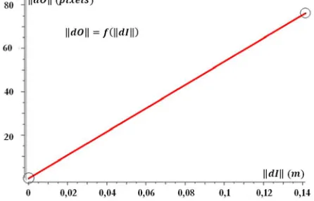 Figure 25: Comparison between Monte-Carlo and Intervals method for propagating the global uncertainties of the model