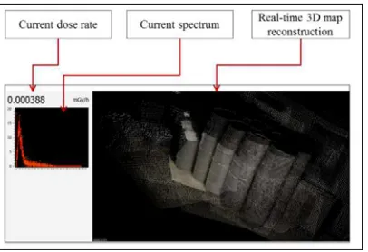 Figure 6: Nuclear measurements positioning