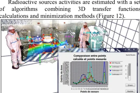 Figure 11: Radioactive measurements 3D back-projection
