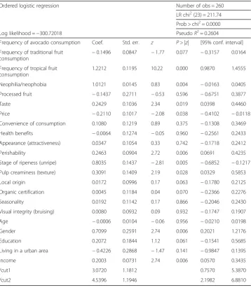 Table 4 Results of the ordered logistic regression