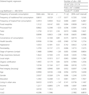 Table 5 Odds ratio calculated on the results of ordered logistic regression