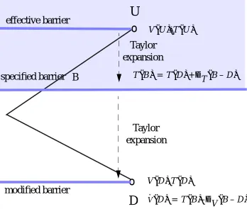 FIGURE 8. The modiﬁed barrier algorithm on a binomial treebarrier.the effective barrier.up-node on the effective barrier above the speciﬁed barrier.Band a down-node