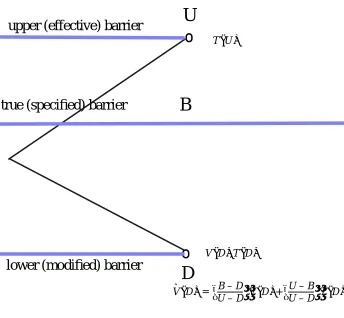 FIGURE 9. The modiﬁed barrier algorithm interpreted as anoption at nodedown to the modiﬁed barrier at the level of nodeinterpolation between the two barriers