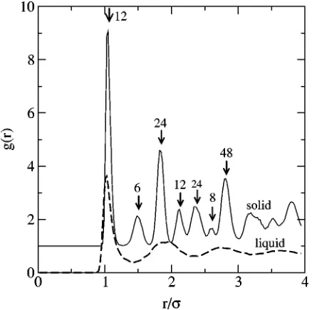 FIG. 3. The order parameter vs position along the direction z normal to theinterfaces, for the atoms shown in Fig